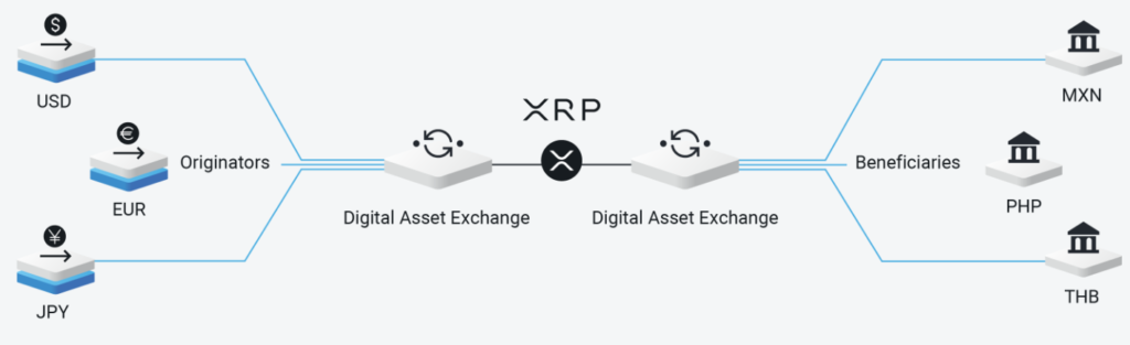 Πως δουλεύει το Ripple XRP
